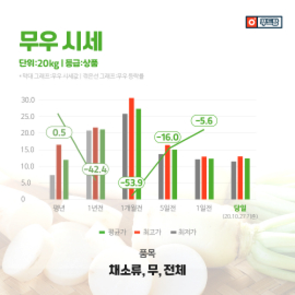카드뉴스