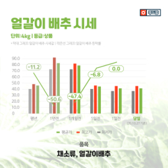 카드뉴스