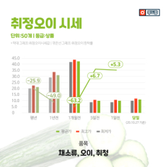 카드뉴스