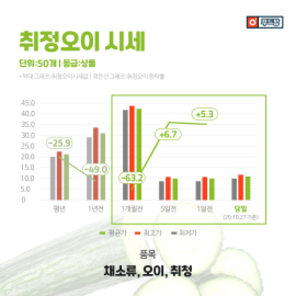 카드뉴스
